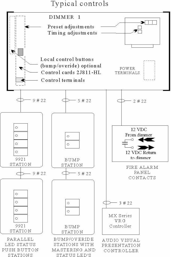 Fire Alarm Interface