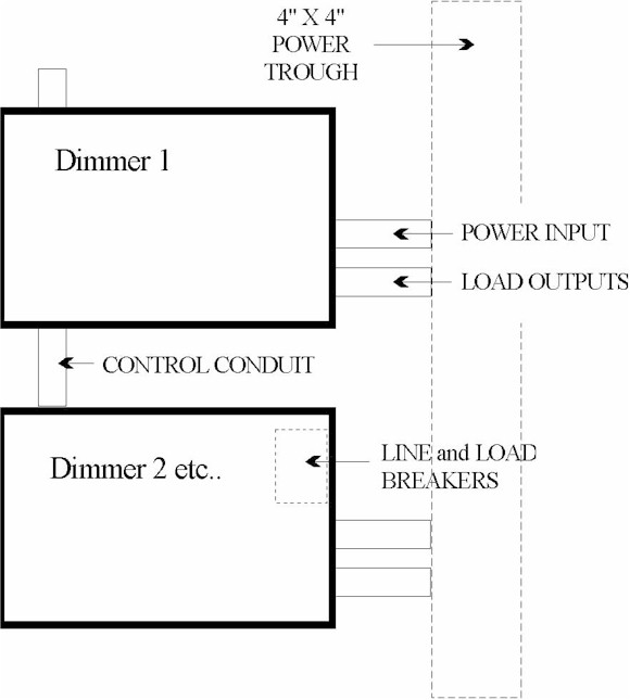 Fire Alarm Interface